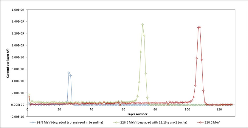 PTCOG54 P01 pic3