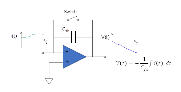 I-type charge integrator circuit