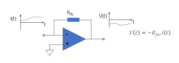 F-type transimpedance amplifier circuit