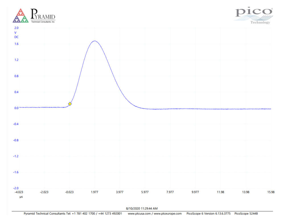 CR10 shaped pulse with 1 microsecond time constant