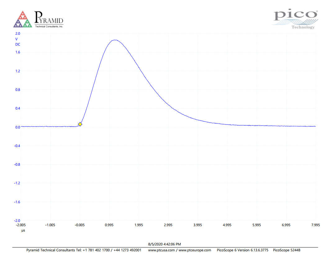 CP15AF amplified NaI pulse